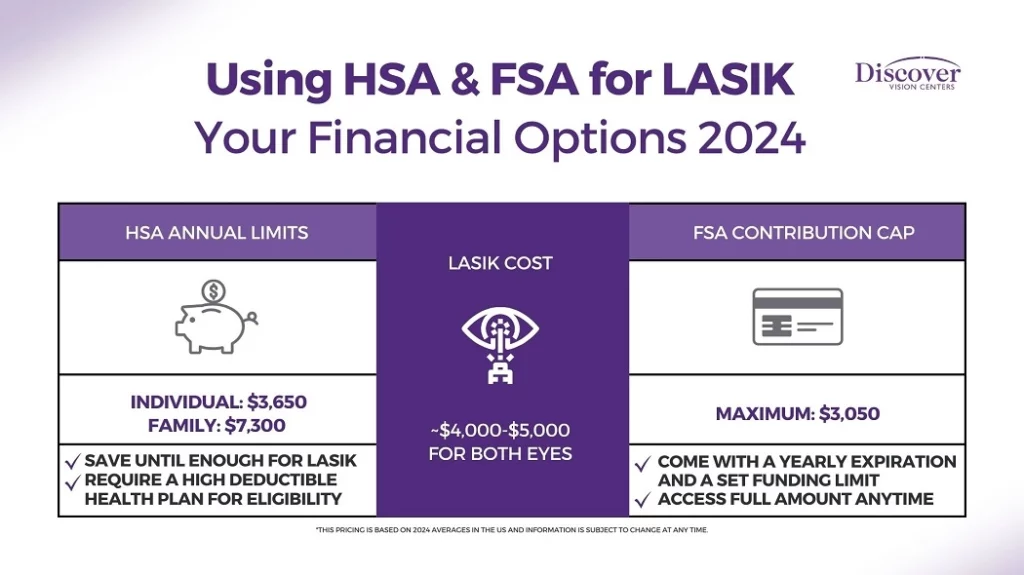 How Much Does LASIK Eye Surgery Cost?