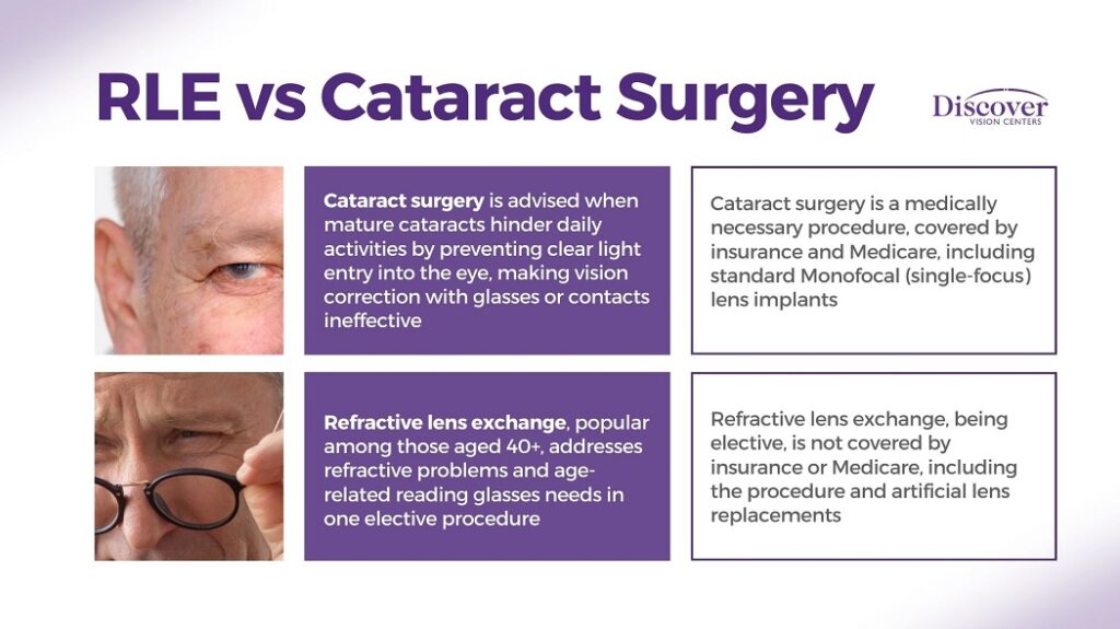 What Synthetic Lenses Are Available for RLE Or Cataract Surgery
